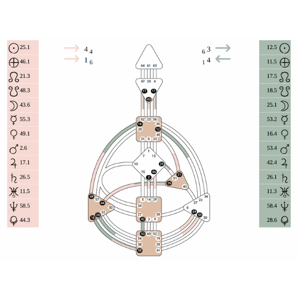 Análise de Desenho Humano